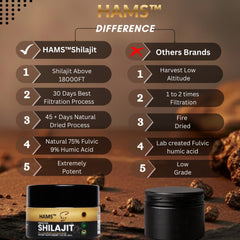 HAMS™ Pure Himalayan Shilajit For Stamina, Muscle Build 75% Fulvic Acid | 85+ Minerals