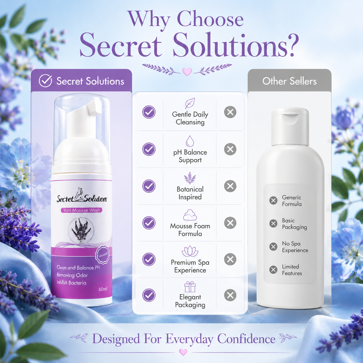 Lavender Yoni Mousse Wash – Gentle Feminine Intimate Cleanser for Daily Freshness | pH Balanced & Botanical Care | 60ml
