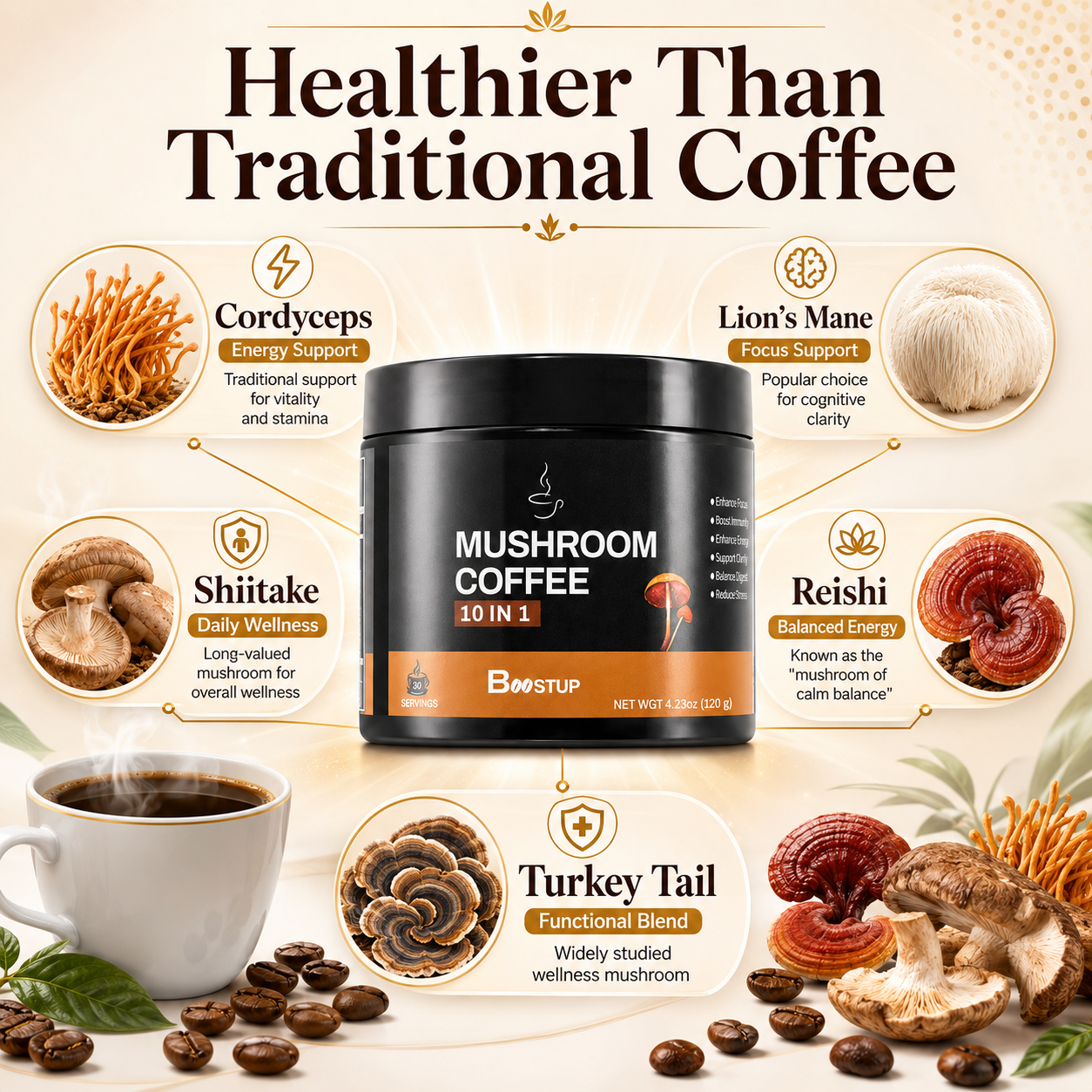 BOOSTUP Mushroom Coffee 10 in 1 – Premium Functional Mushroom Coffee Blend | Energy, Focus & Daily Wellness | 30 Servings (120g)