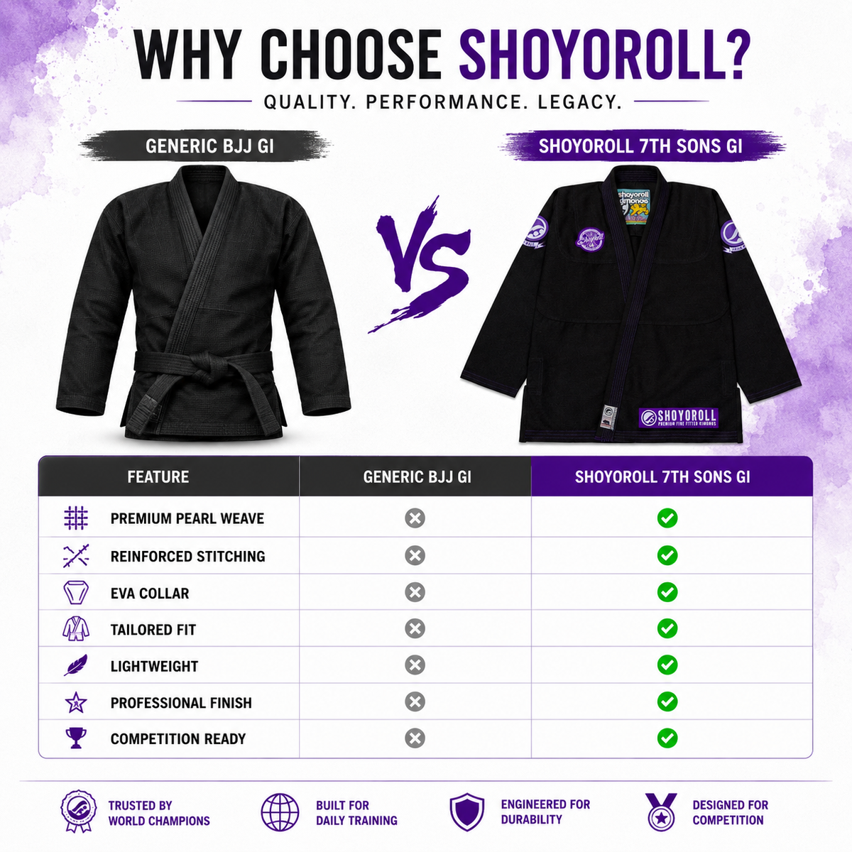 Shoyoroll 7th Sons Black BJJ Gi – 450 GSM Pearl Weave