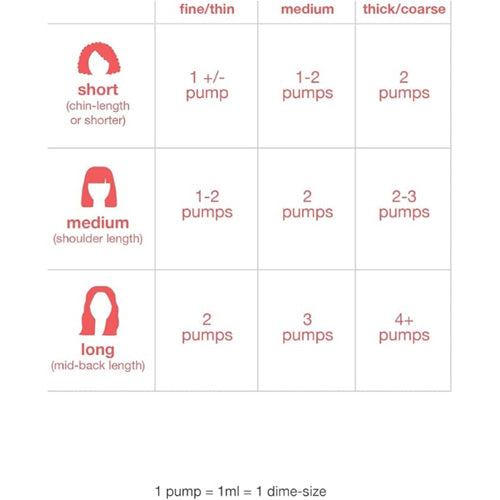 K18 Biomimetic Hairscience Mist, Molecular Repair