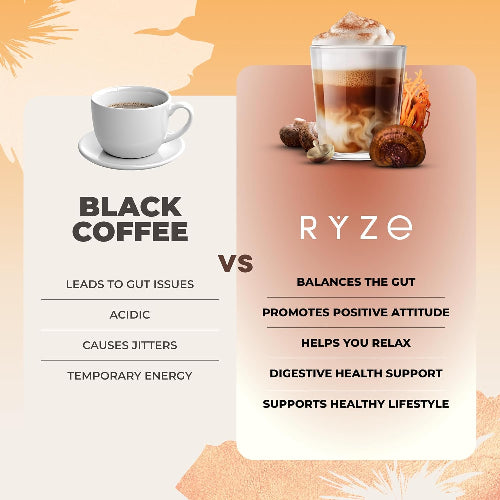 RYZE SUPERFOODS Mushroom Coffee