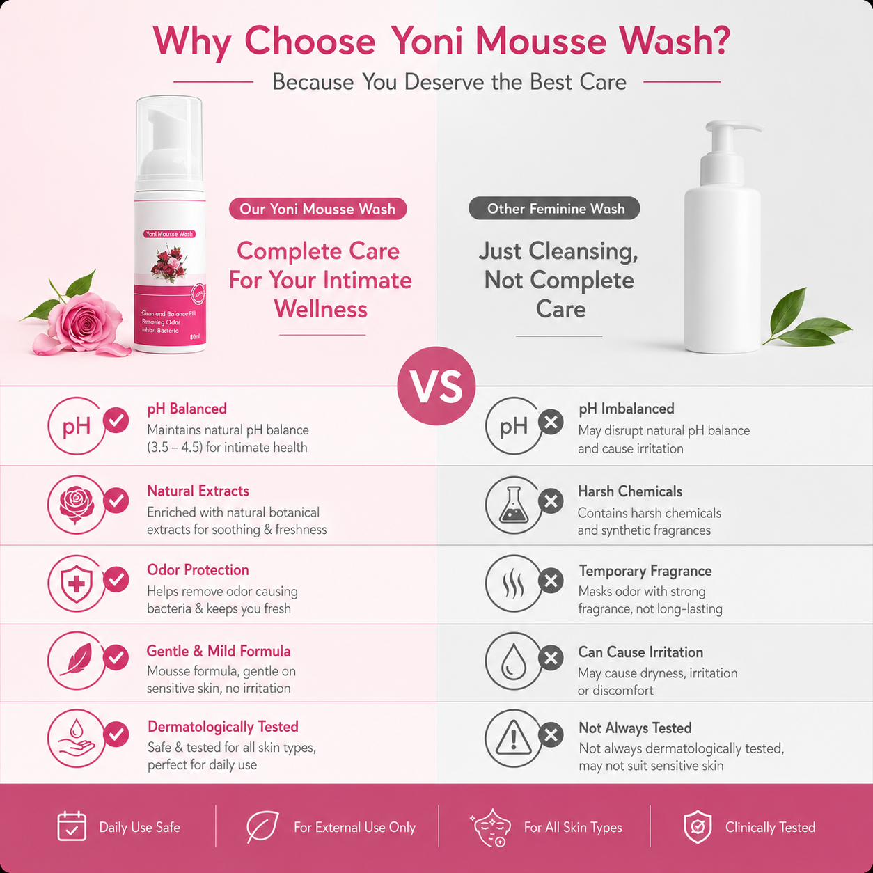 Yoni Mousse Wash | pH-Balanced Feminine Intimate Cleanser | Gentle Rose Care | 60 ml