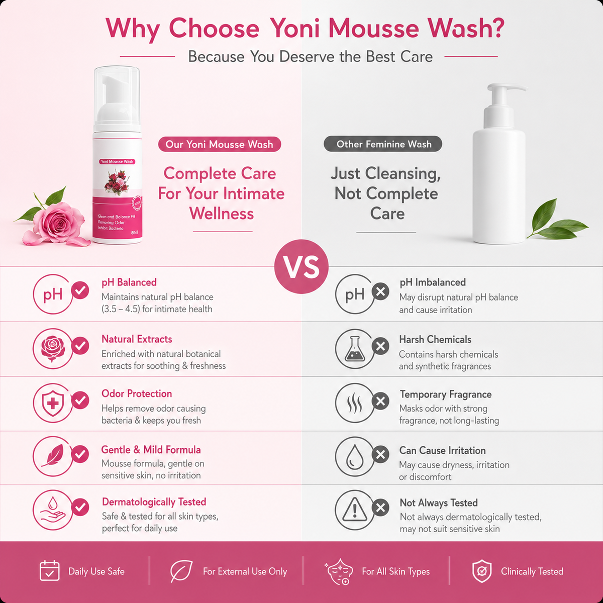 Rose Yoni Mousse Wash – pH-Balanced Feminine Intimate Cleanser, 60ml