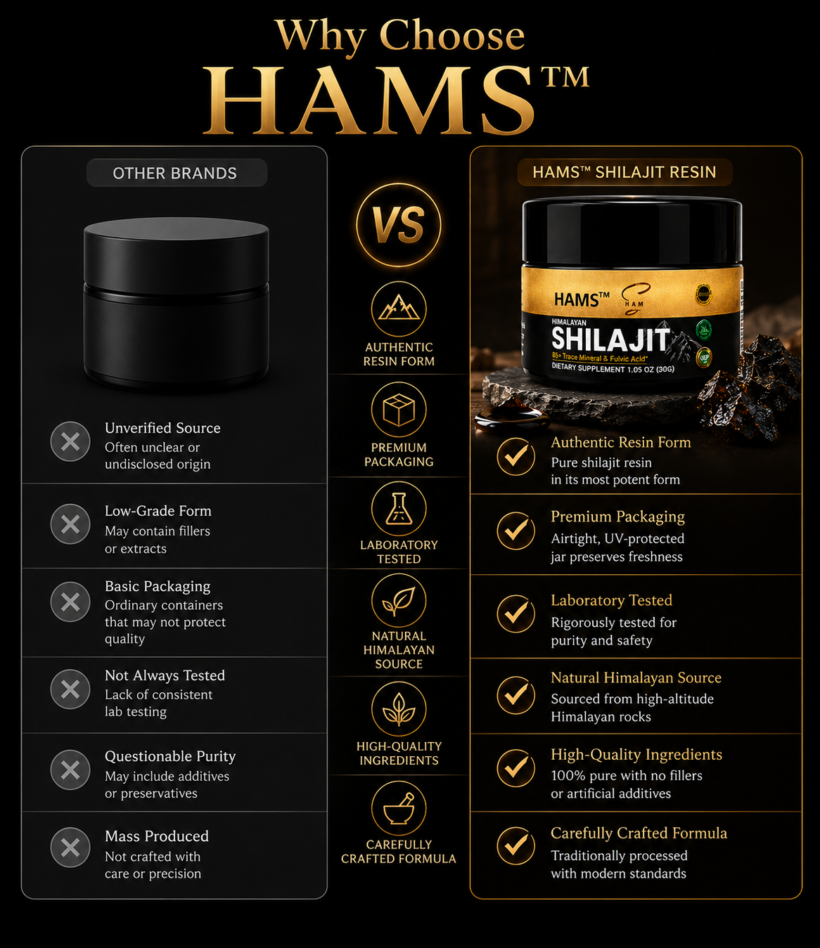 HAMS™ Pure Himalayan Shilajit Resin 30g – Authentic Mumijo with 84+ Trace Minerals, High Potency Fulvic Acid & Elemental Gold, Lab Tested Vegan Energy & Vitality Supplement